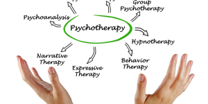 Types of Mental Therapy: Finding the Right Approach for You